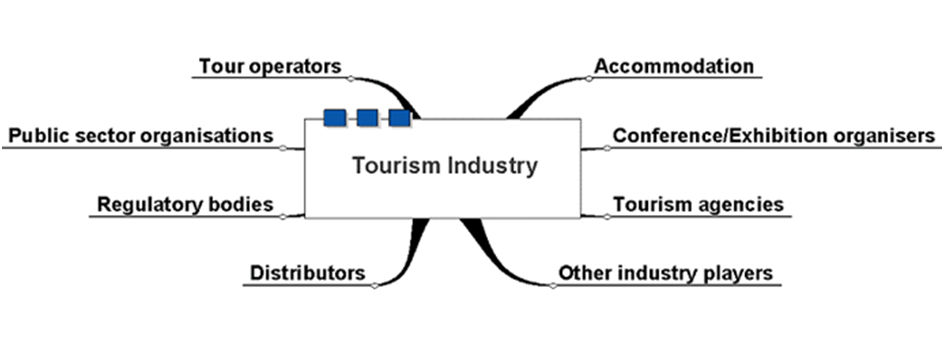 Hilton Hotels & Resorts Hilton Hotels & Resorts